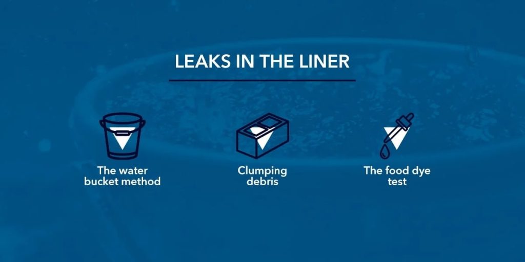 Leaks in the Liner
